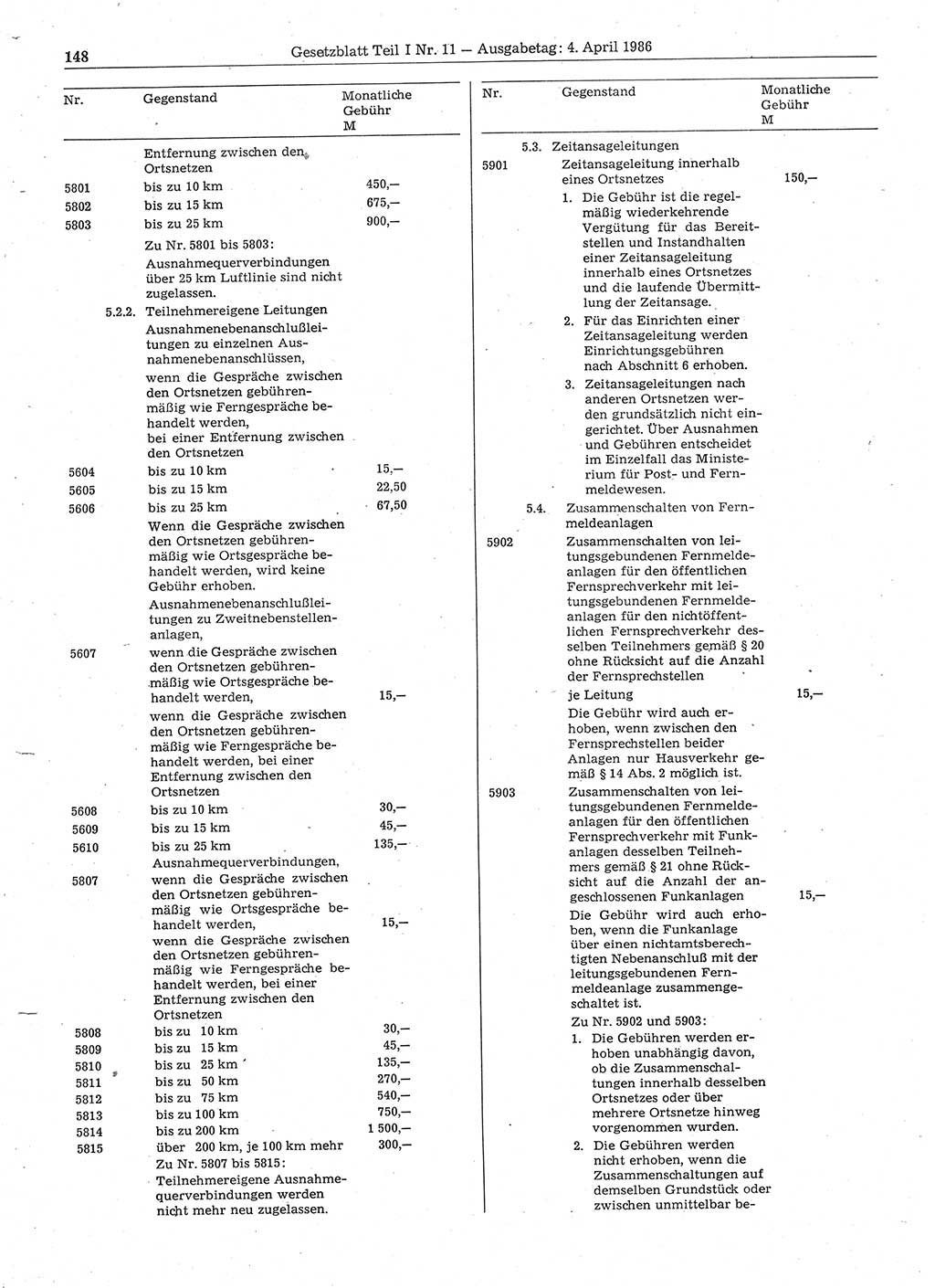 Gesetzblatt (GBl.) der Deutschen Demokratischen Republik (DDR) Teil Ⅰ 1986, Seite 148 (GBl. DDR Ⅰ 1986, S. 148)