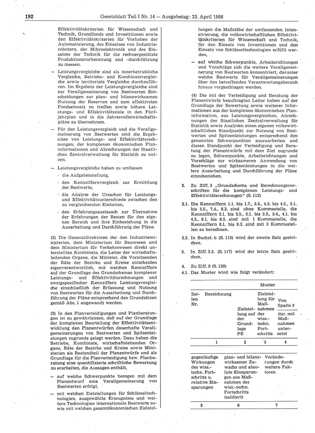 Gesetzblatt (GBl.) der Deutschen Demokratischen Republik (DDR) Teil Ⅰ 1986, Seite 192 (GBl. DDR Ⅰ 1986, S. 192)
