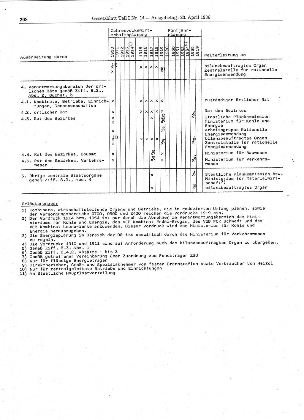 Gesetzblatt (GBl.) der Deutschen Demokratischen Republik (DDR) Teil Ⅰ 1986, Seite 208 (GBl. DDR Ⅰ 1986, S. 208)