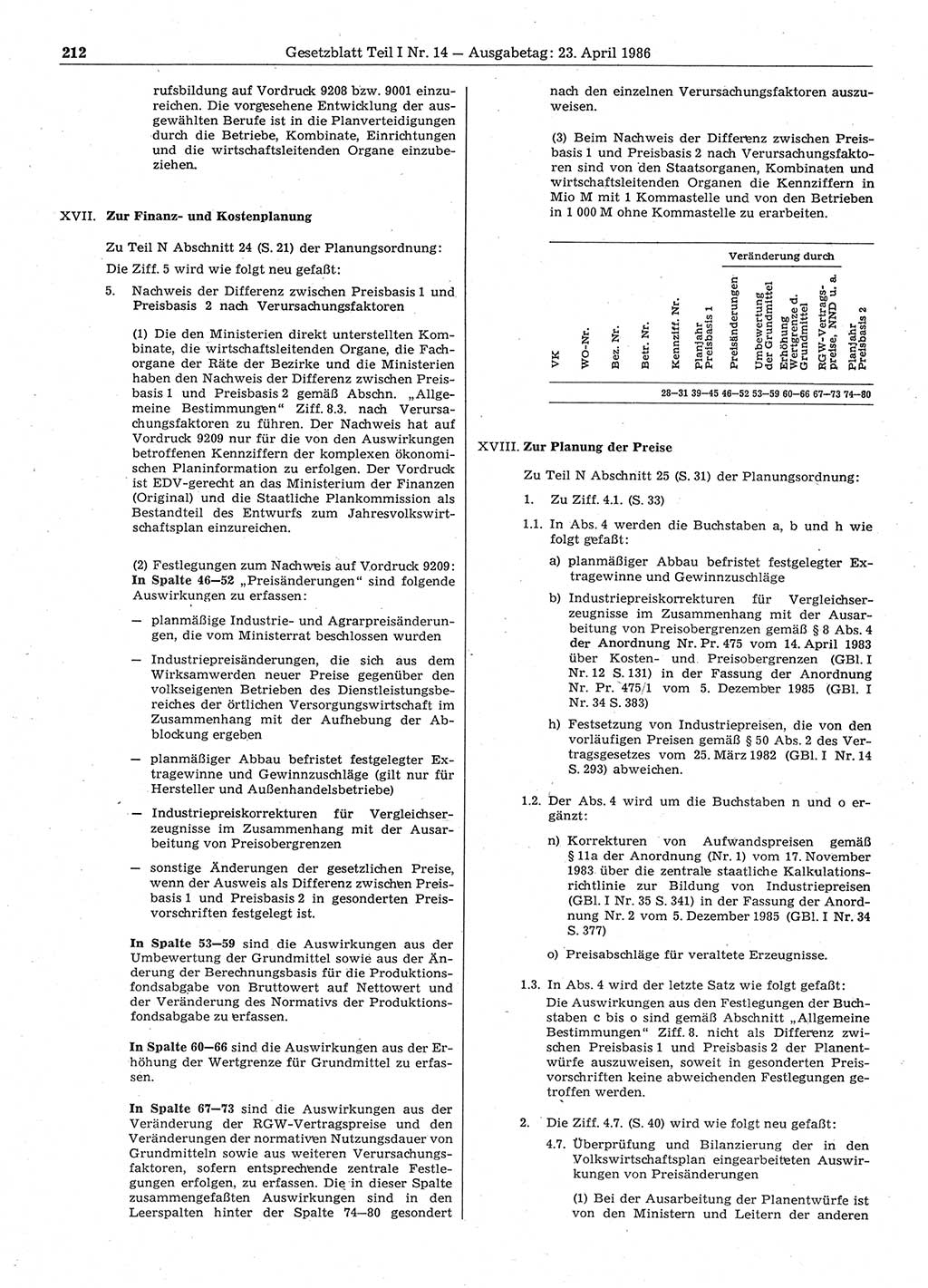 Gesetzblatt (GBl.) der Deutschen Demokratischen Republik (DDR) Teil Ⅰ 1986, Seite 212 (GBl. DDR Ⅰ 1986, S. 212)