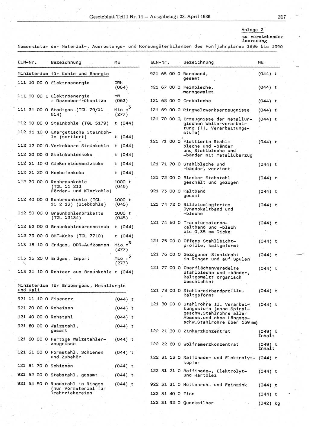 Gesetzblatt (GBl.) der Deutschen Demokratischen Republik (DDR) Teil Ⅰ 1986, Seite 217 (GBl. DDR Ⅰ 1986, S. 217)