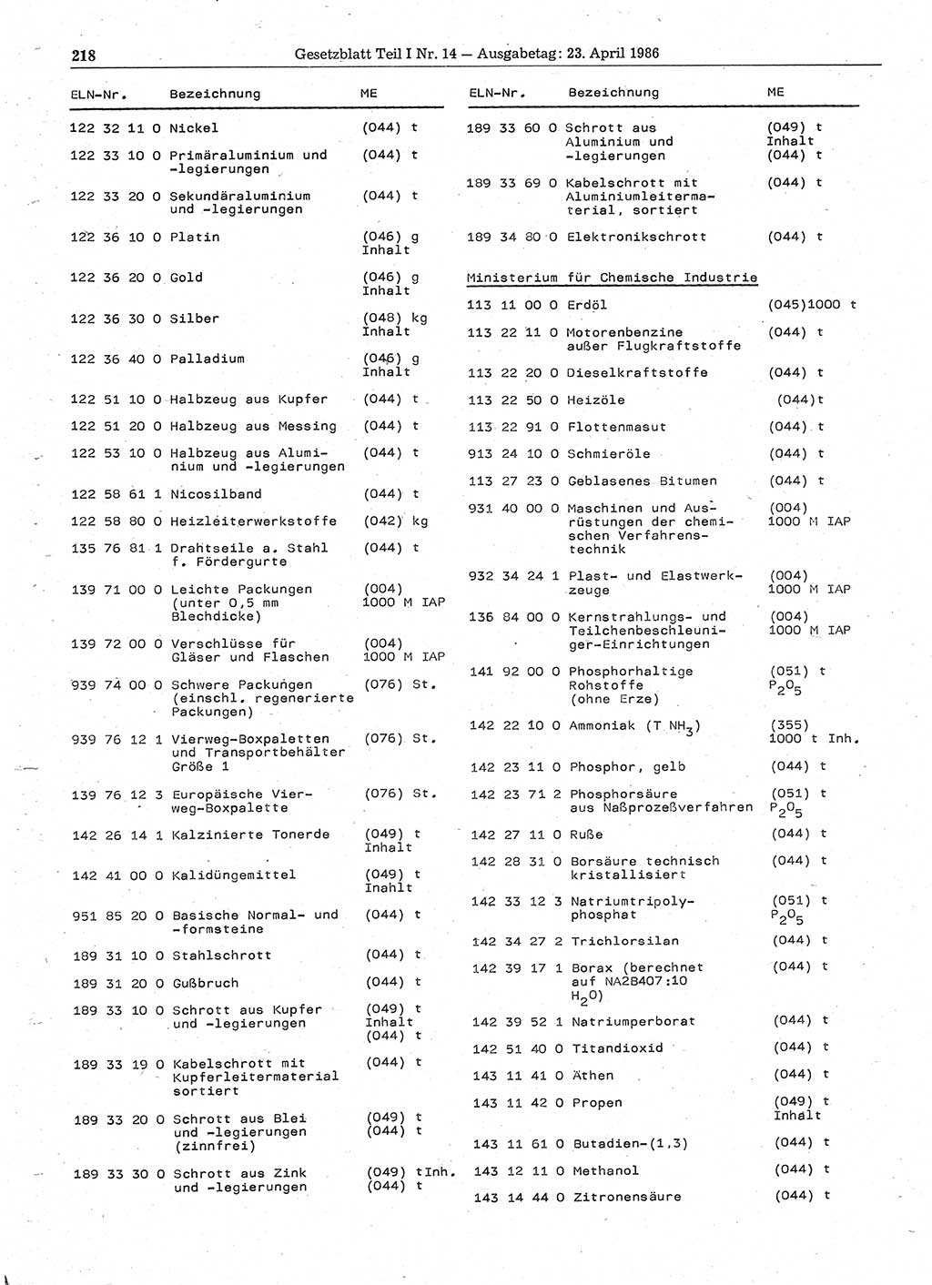 Gesetzblatt (GBl.) der Deutschen Demokratischen Republik (DDR) Teil Ⅰ 1986, Seite 218 (GBl. DDR Ⅰ 1986, S. 218)