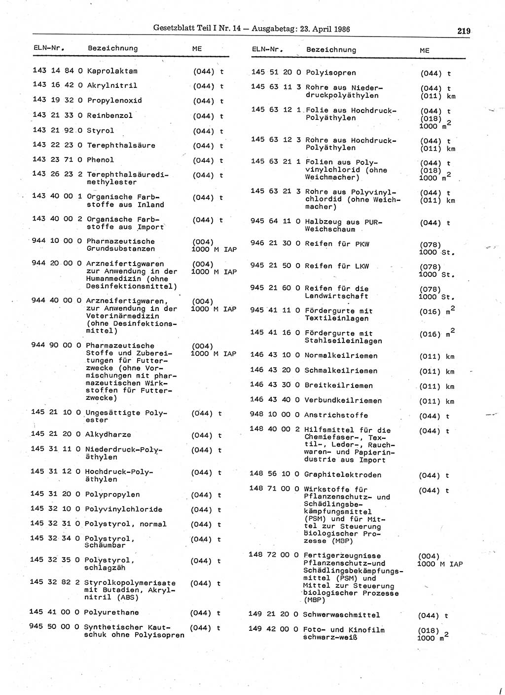Gesetzblatt (GBl.) der Deutschen Demokratischen Republik (DDR) Teil Ⅰ 1986, Seite 219 (GBl. DDR Ⅰ 1986, S. 219)