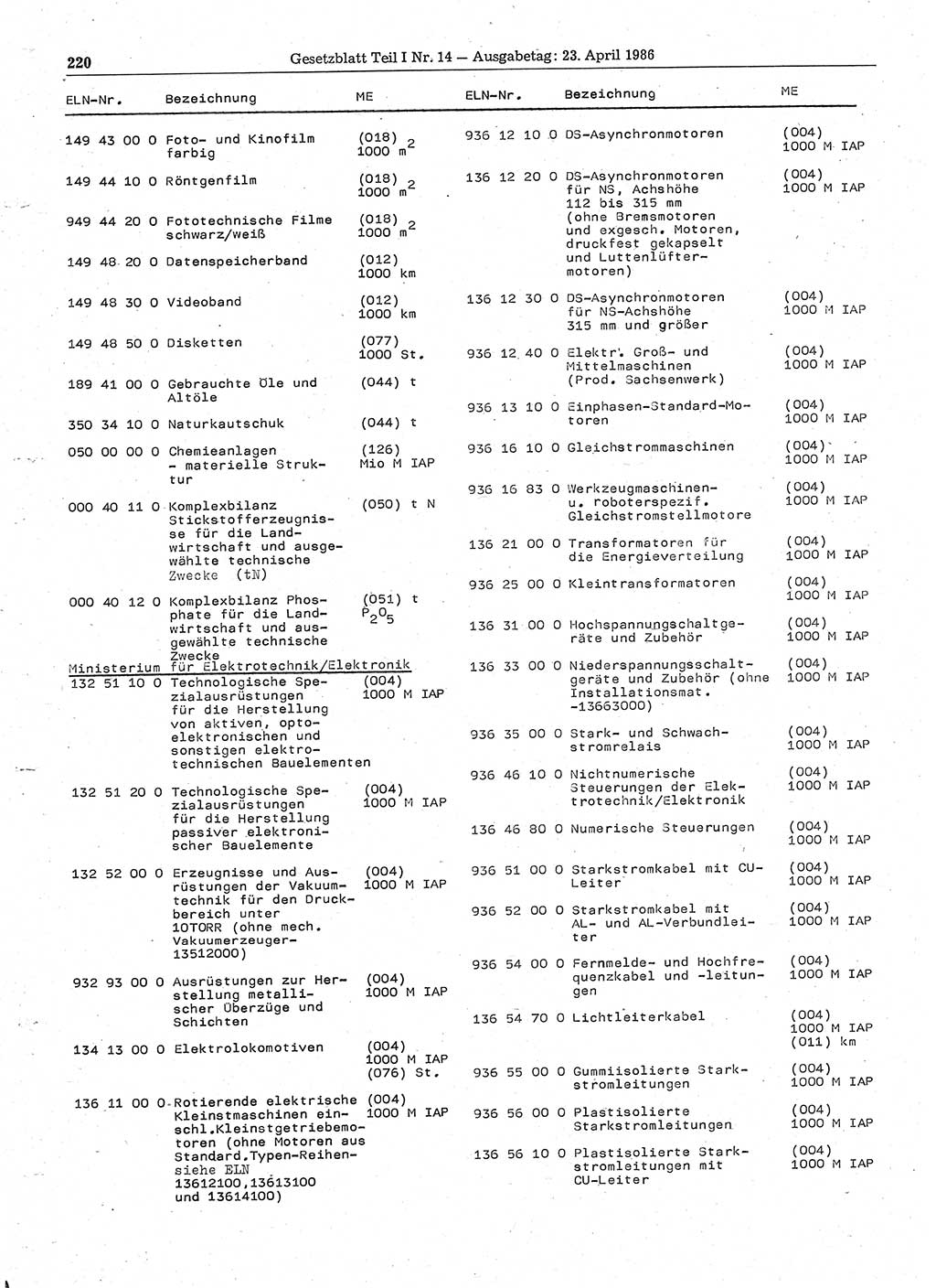 Gesetzblatt (GBl.) der Deutschen Demokratischen Republik (DDR) Teil Ⅰ 1986, Seite 220 (GBl. DDR Ⅰ 1986, S. 220)