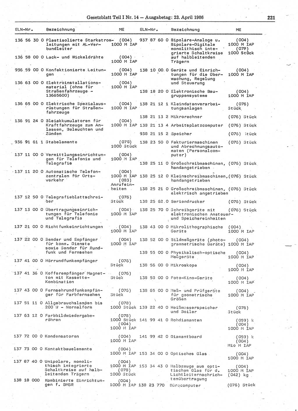 Gesetzblatt (GBl.) der Deutschen Demokratischen Republik (DDR) Teil Ⅰ 1986, Seite 221 (GBl. DDR Ⅰ 1986, S. 221)