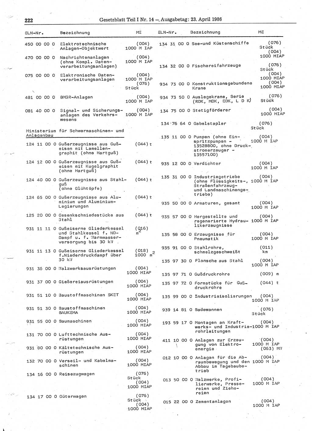 Gesetzblatt (GBl.) der Deutschen Demokratischen Republik (DDR) Teil Ⅰ 1986, Seite 222 (GBl. DDR Ⅰ 1986, S. 222)