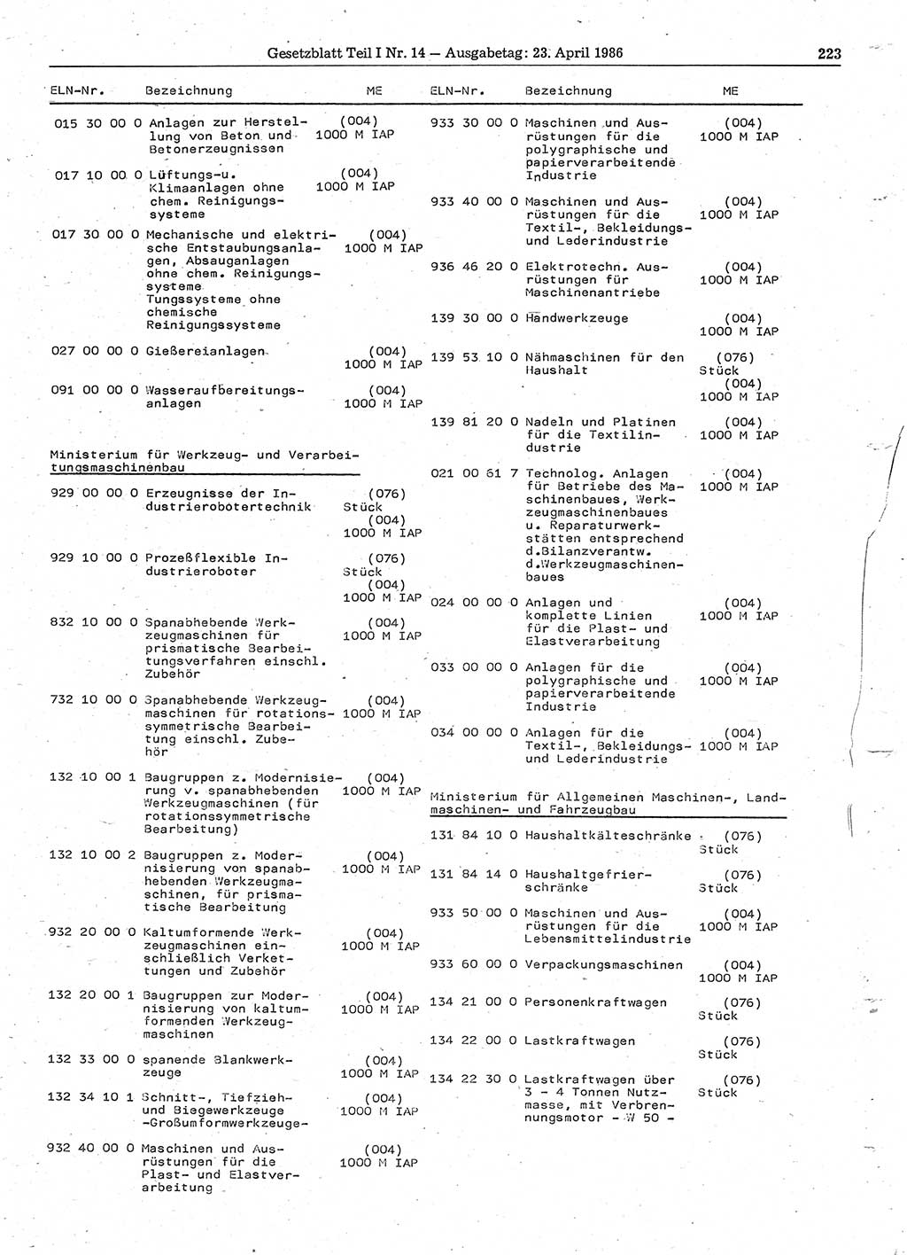 Gesetzblatt (GBl.) der Deutschen Demokratischen Republik (DDR) Teil Ⅰ 1986, Seite 223 (GBl. DDR Ⅰ 1986, S. 223)