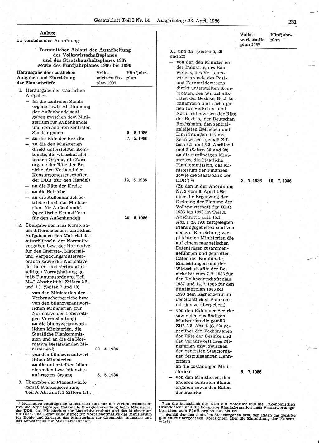 Gesetzblatt (GBl.) der Deutschen Demokratischen Republik (DDR) Teil Ⅰ 1986, Seite 231 (GBl. DDR Ⅰ 1986, S. 231)
