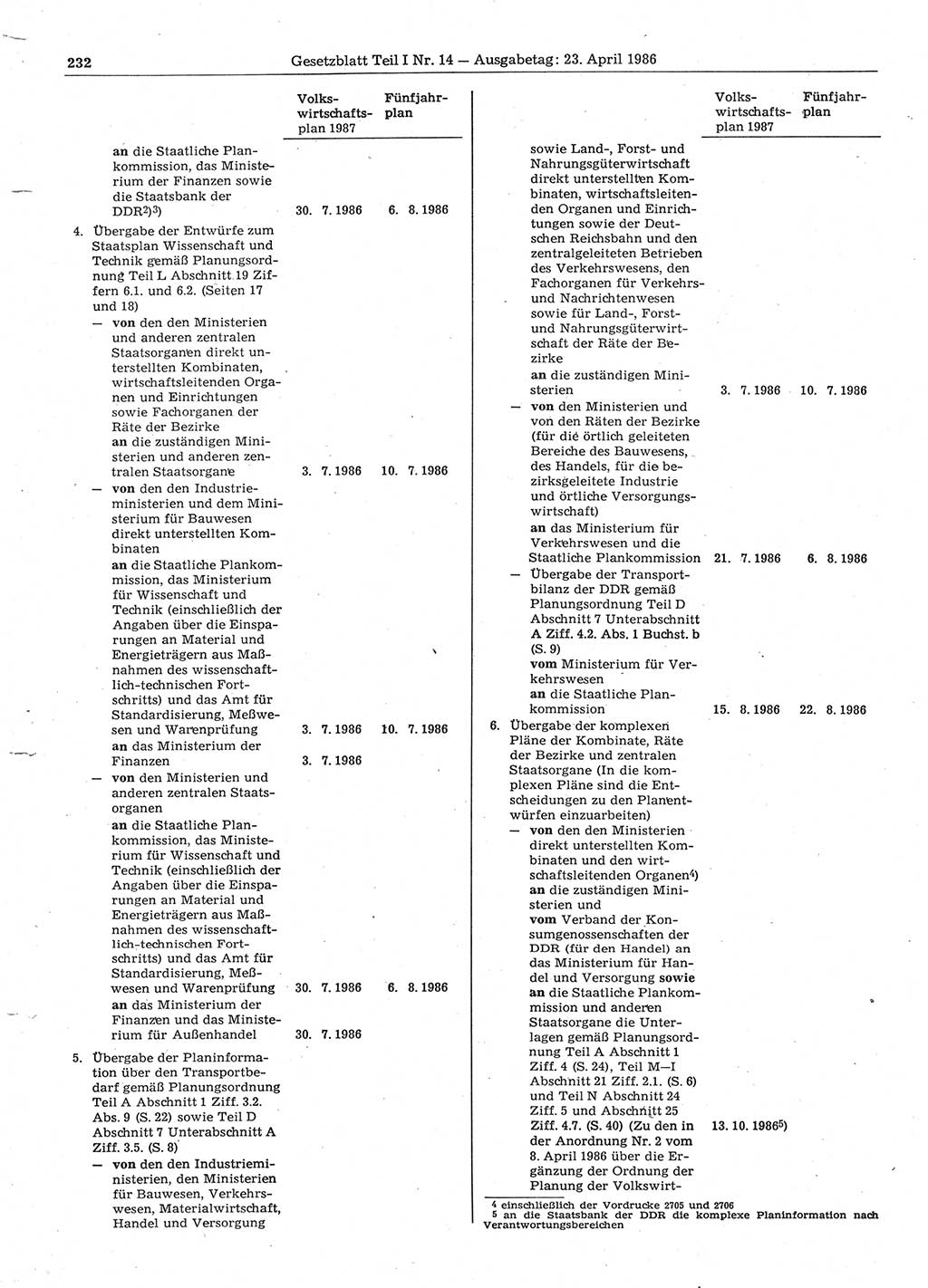 Gesetzblatt (GBl.) der Deutschen Demokratischen Republik (DDR) Teil Ⅰ 1986, Seite 232 (GBl. DDR Ⅰ 1986, S. 232)