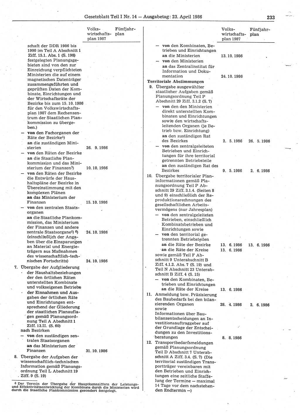 Gesetzblatt (GBl.) der Deutschen Demokratischen Republik (DDR) Teil Ⅰ 1986, Seite 233 (GBl. DDR Ⅰ 1986, S. 233)