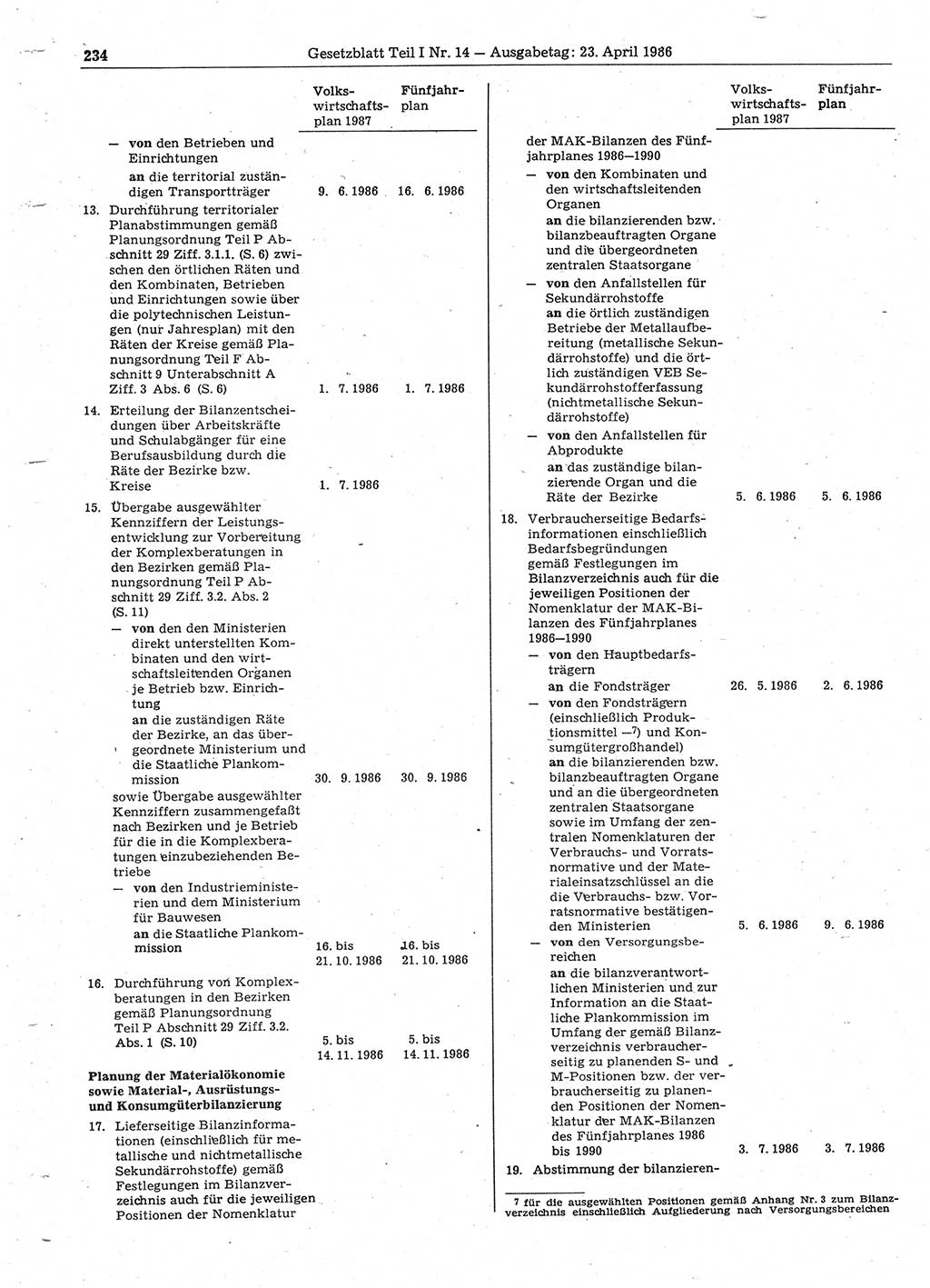 Gesetzblatt (GBl.) der Deutschen Demokratischen Republik (DDR) Teil Ⅰ 1986, Seite 234 (GBl. DDR Ⅰ 1986, S. 234)