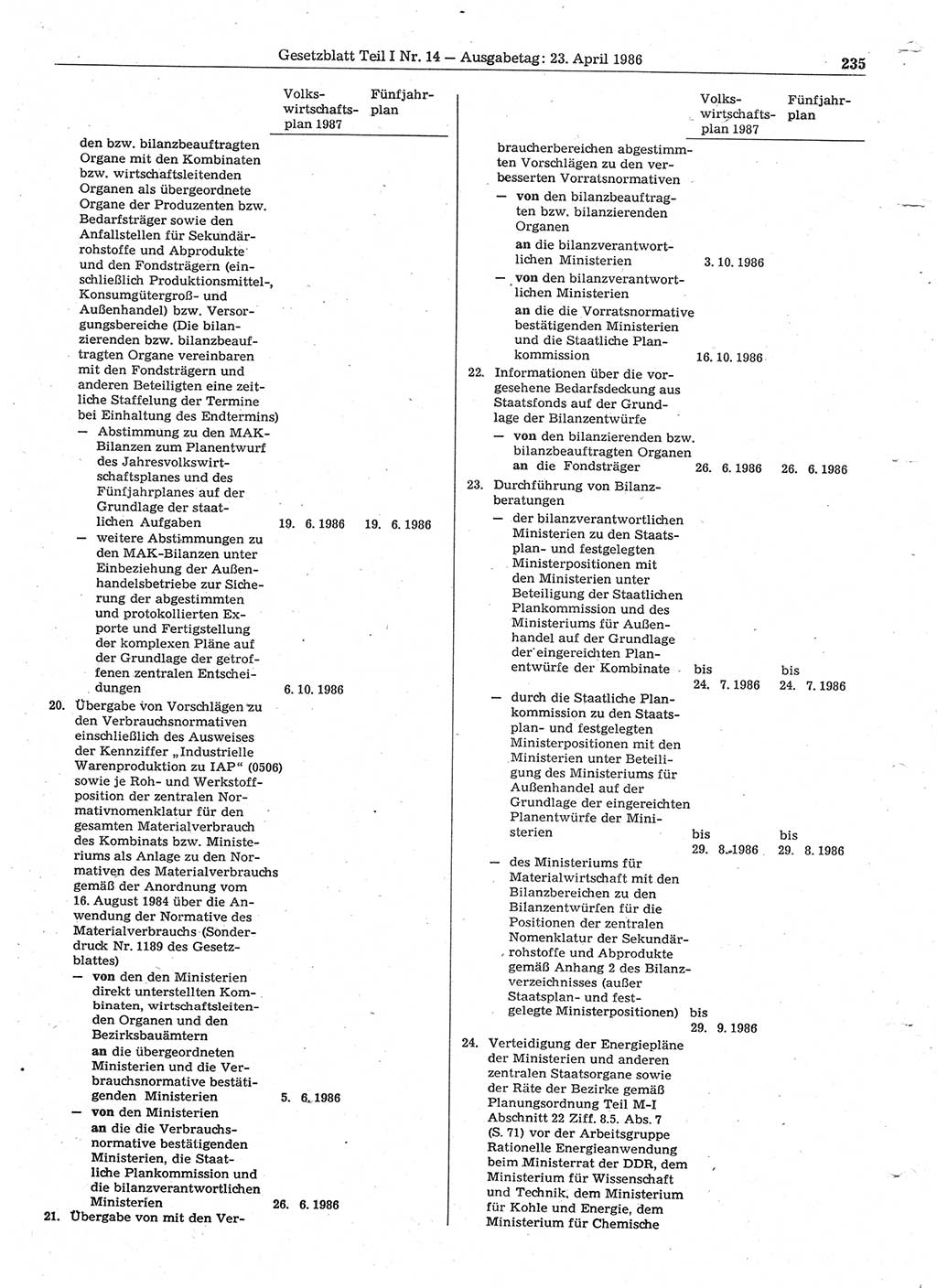 Gesetzblatt (GBl.) der Deutschen Demokratischen Republik (DDR) Teil Ⅰ 1986, Seite 235 (GBl. DDR Ⅰ 1986, S. 235)