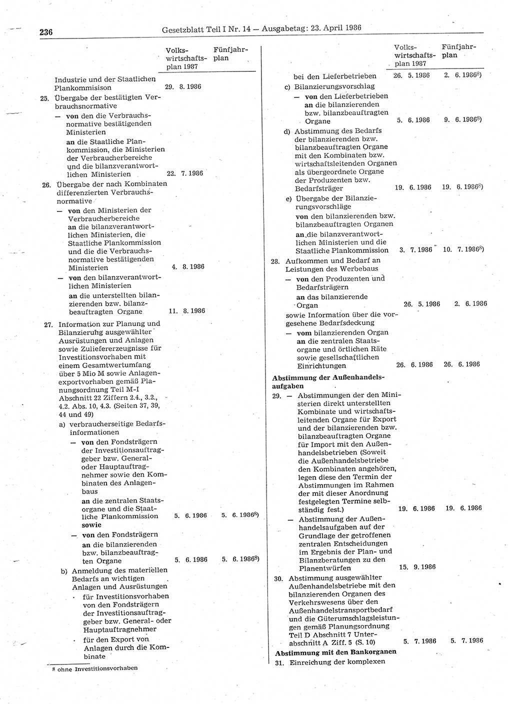 Gesetzblatt (GBl.) der Deutschen Demokratischen Republik (DDR) Teil Ⅰ 1986, Seite 236 (GBl. DDR Ⅰ 1986, S. 236)