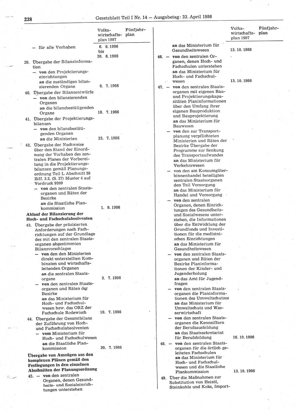 Gesetzblatt (GBl.) der Deutschen Demokratischen Republik (DDR) Teil Ⅰ 1986, Seite 238 (GBl. DDR Ⅰ 1986, S. 238)