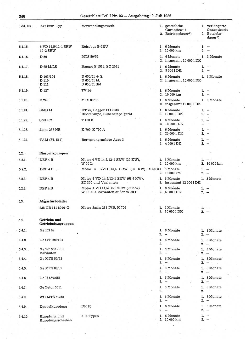 Gesetzblatt (GBl.) der Deutschen Demokratischen Republik (DDR) Teil Ⅰ 1986, Seite 340 (GBl. DDR Ⅰ 1986, S. 340)