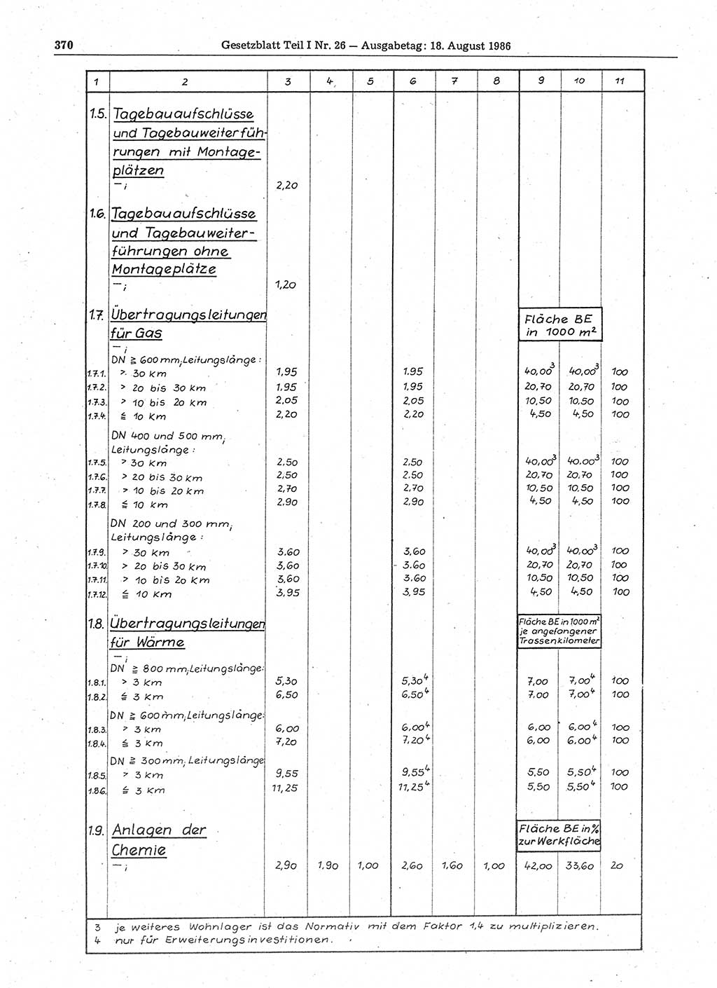 Gesetzblatt (GBl.) der Deutschen Demokratischen Republik (DDR) Teil Ⅰ 1986, Seite 370 (GBl. DDR Ⅰ 1986, S. 370)