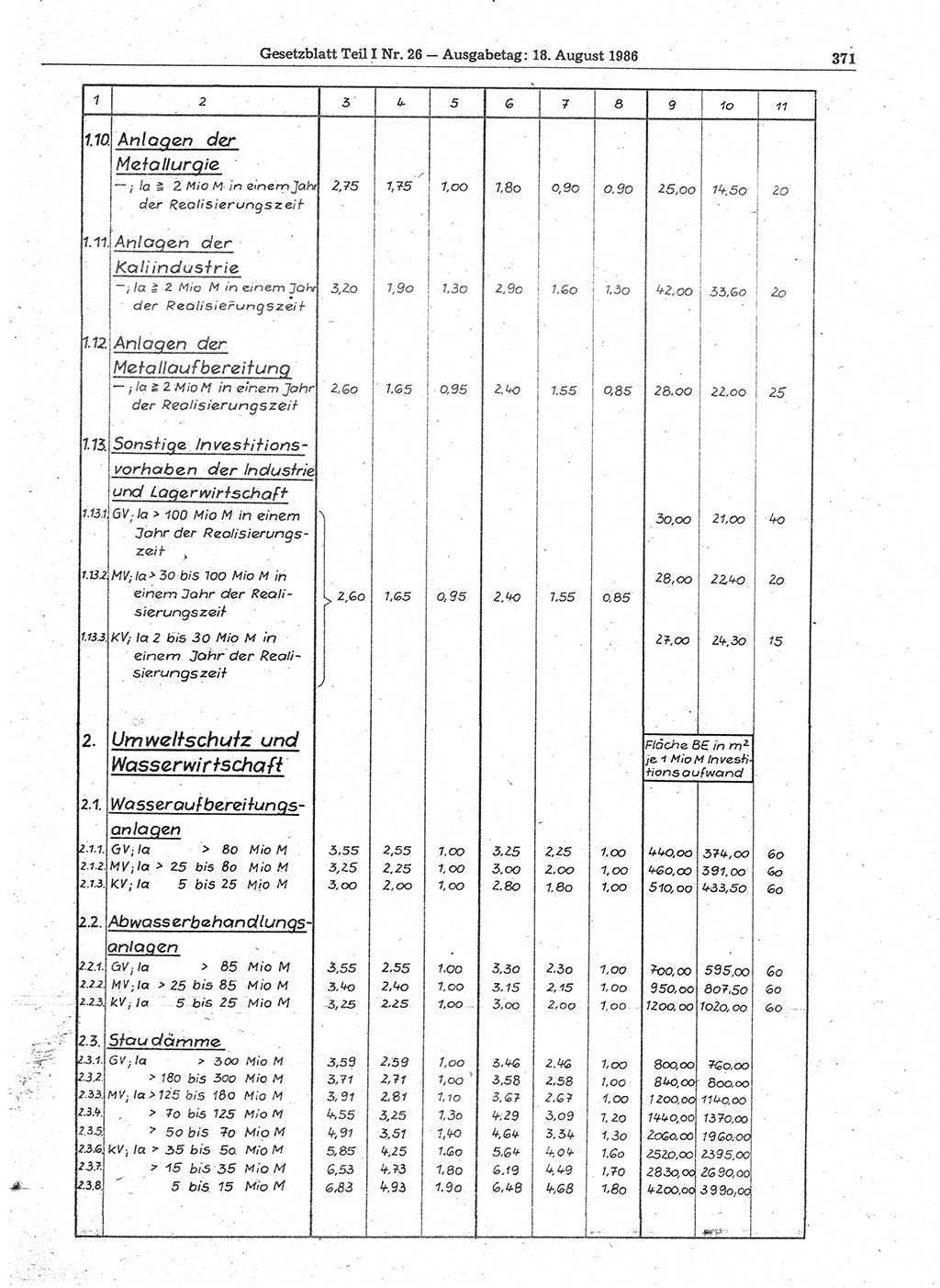 Gesetzblatt (GBl.) der Deutschen Demokratischen Republik (DDR) Teil Ⅰ 1986, Seite 371 (GBl. DDR Ⅰ 1986, S. 371)