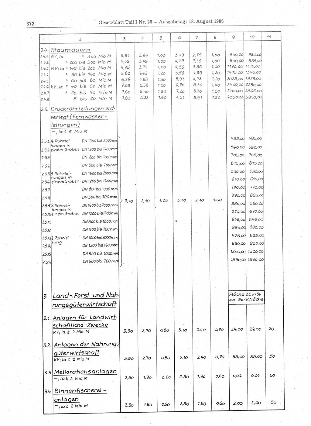 Gesetzblatt (GBl.) der Deutschen Demokratischen Republik (DDR) Teil Ⅰ 1986, Seite 372 (GBl. DDR Ⅰ 1986, S. 372)