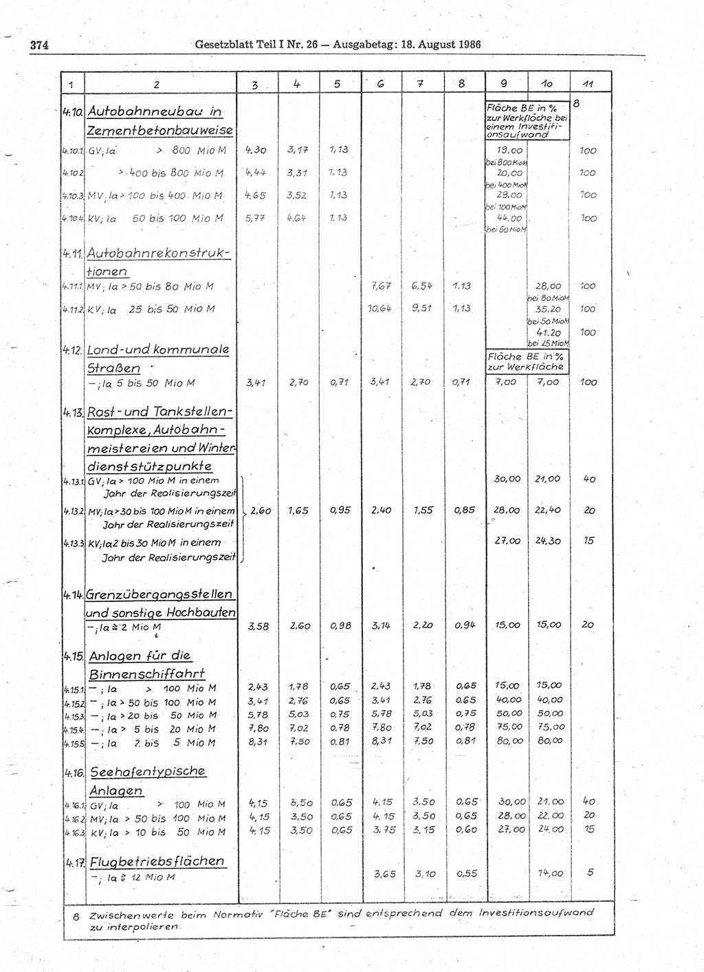 Gesetzblatt (GBl.) der Deutschen Demokratischen Republik (DDR) Teil Ⅰ 1986, Seite 374 (GBl. DDR Ⅰ 1986, S. 374)