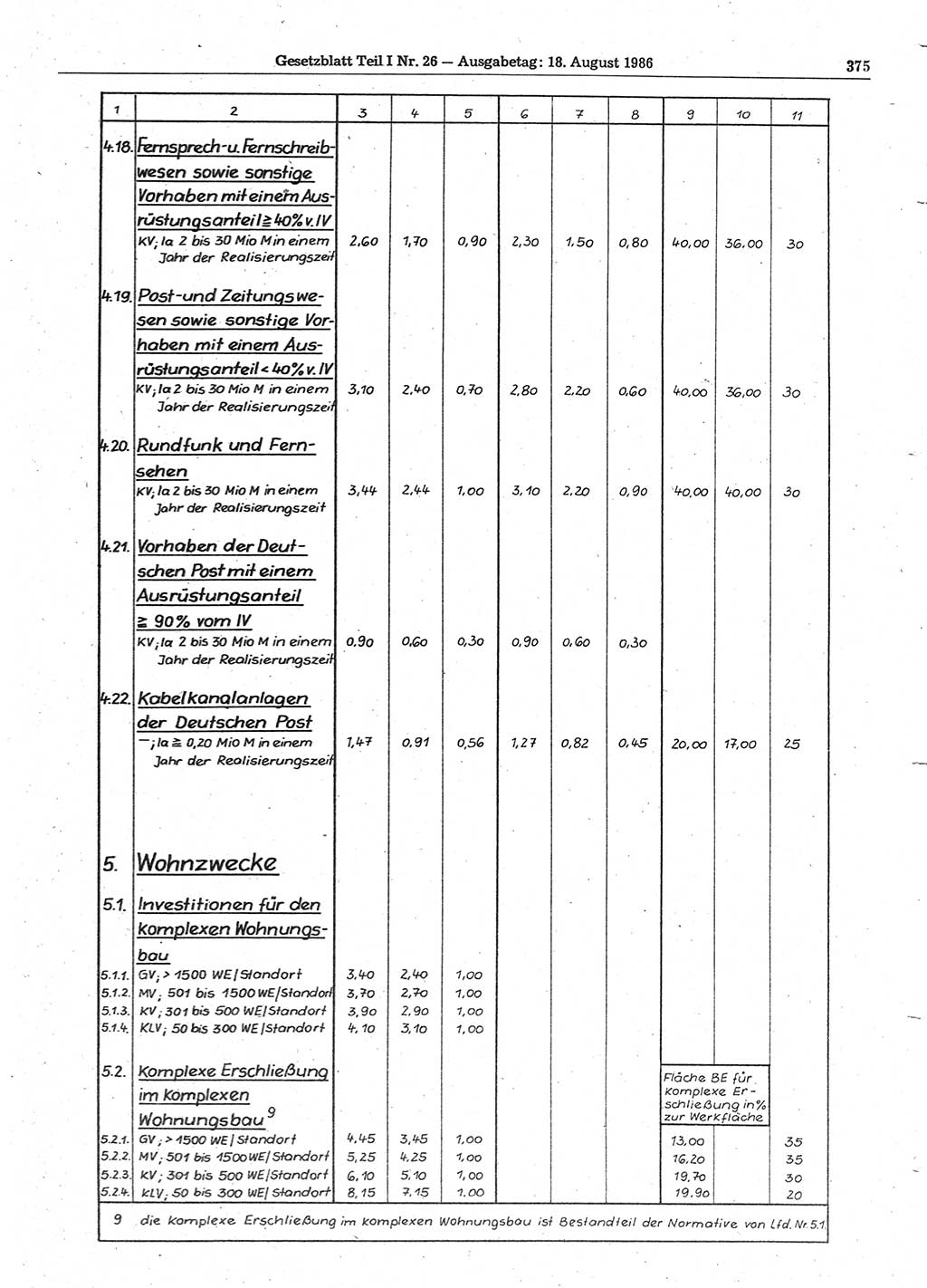 Gesetzblatt (GBl.) der Deutschen Demokratischen Republik (DDR) Teil Ⅰ 1986, Seite 375 (GBl. DDR Ⅰ 1986, S. 375)