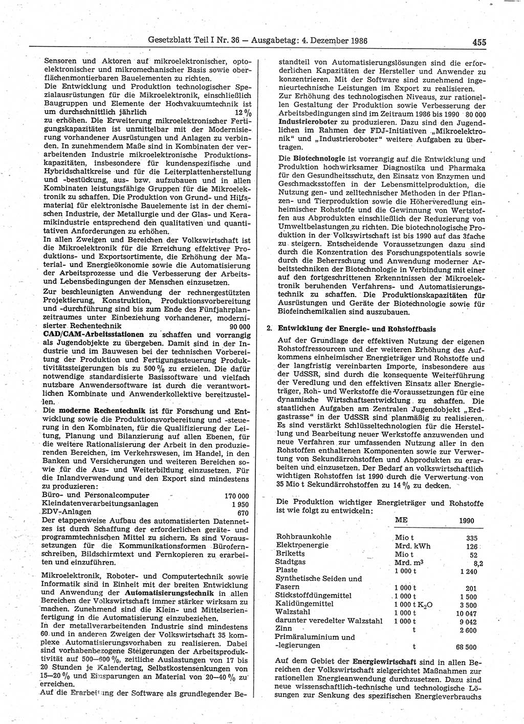 Gesetzblatt (GBl.) der Deutschen Demokratischen Republik (DDR) Teil Ⅰ 1986, Seite 455 (GBl. DDR Ⅰ 1986, S. 455)
