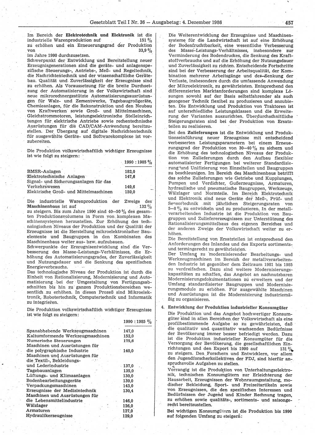 Gesetzblatt (GBl.) der Deutschen Demokratischen Republik (DDR) Teil Ⅰ 1986, Seite 457 (GBl. DDR Ⅰ 1986, S. 457)