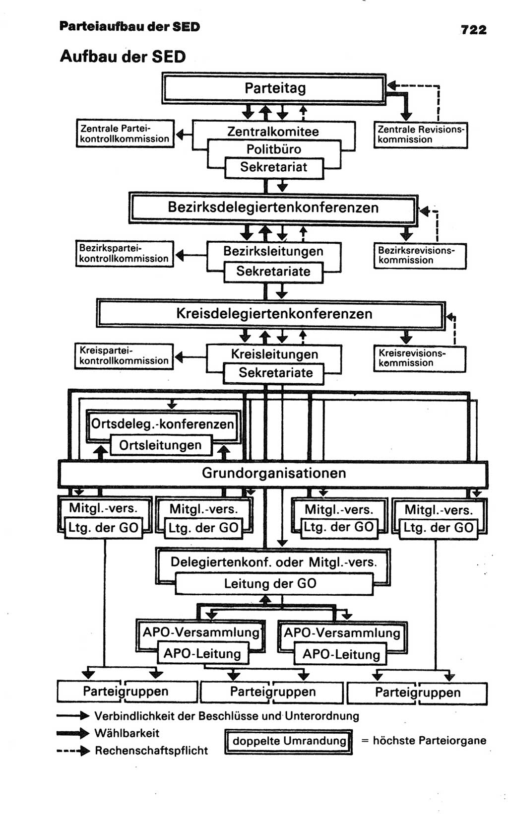 Kleines politisches Wörterbuch [Deutsche Demokratische Republik (DDR)] 1986, Seite 722 (Kl. pol. Wb. DDR 1986, S. 722)