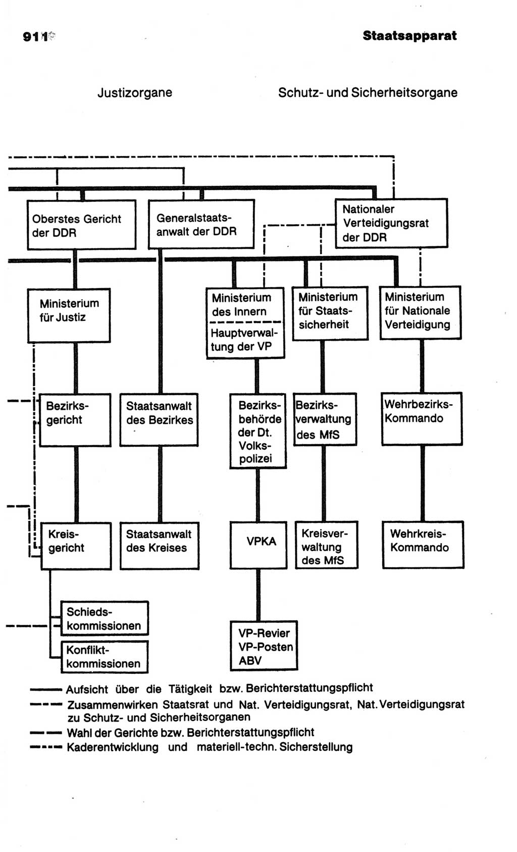 Kleines politisches Wörterbuch [Deutsche Demokratische Republik (DDR)] 1986, Seite 911 (Kl. pol. Wb. DDR 1986, S. 911)