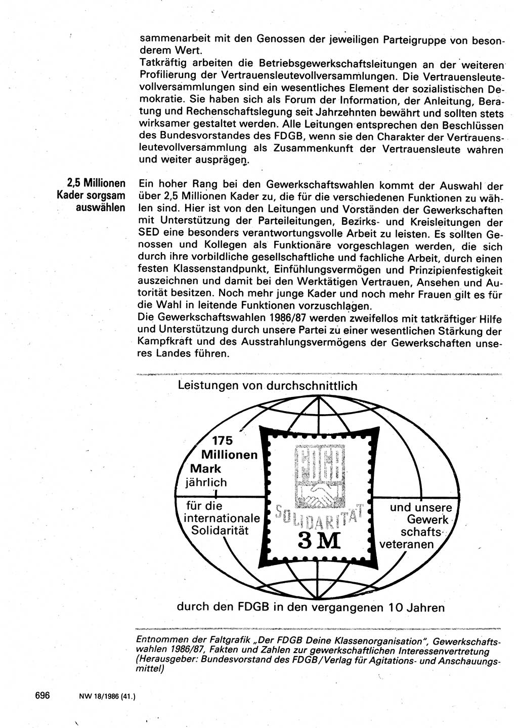 Neuer Weg (NW), Organ des Zentralkomitees (ZK) der SED (Sozialistische Einheitspartei Deutschlands) für Fragen des Parteilebens, 41. Jahrgang [Deutsche Demokratische Republik (DDR)] 1986, Seite 696 (NW ZK SED DDR 1986, S. 696)