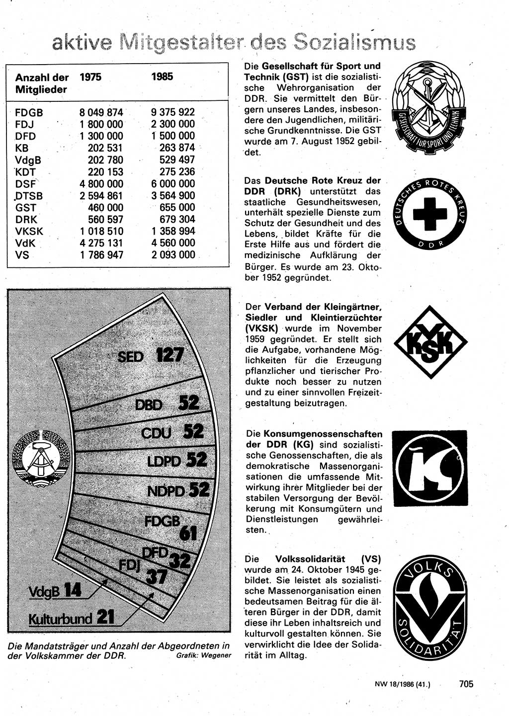 Neuer Weg (NW), Organ des Zentralkomitees (ZK) der SED (Sozialistische Einheitspartei Deutschlands) für Fragen des Parteilebens, 41. Jahrgang [Deutsche Demokratische Republik (DDR)] 1986, Seite 705 (NW ZK SED DDR 1986, S. 705)