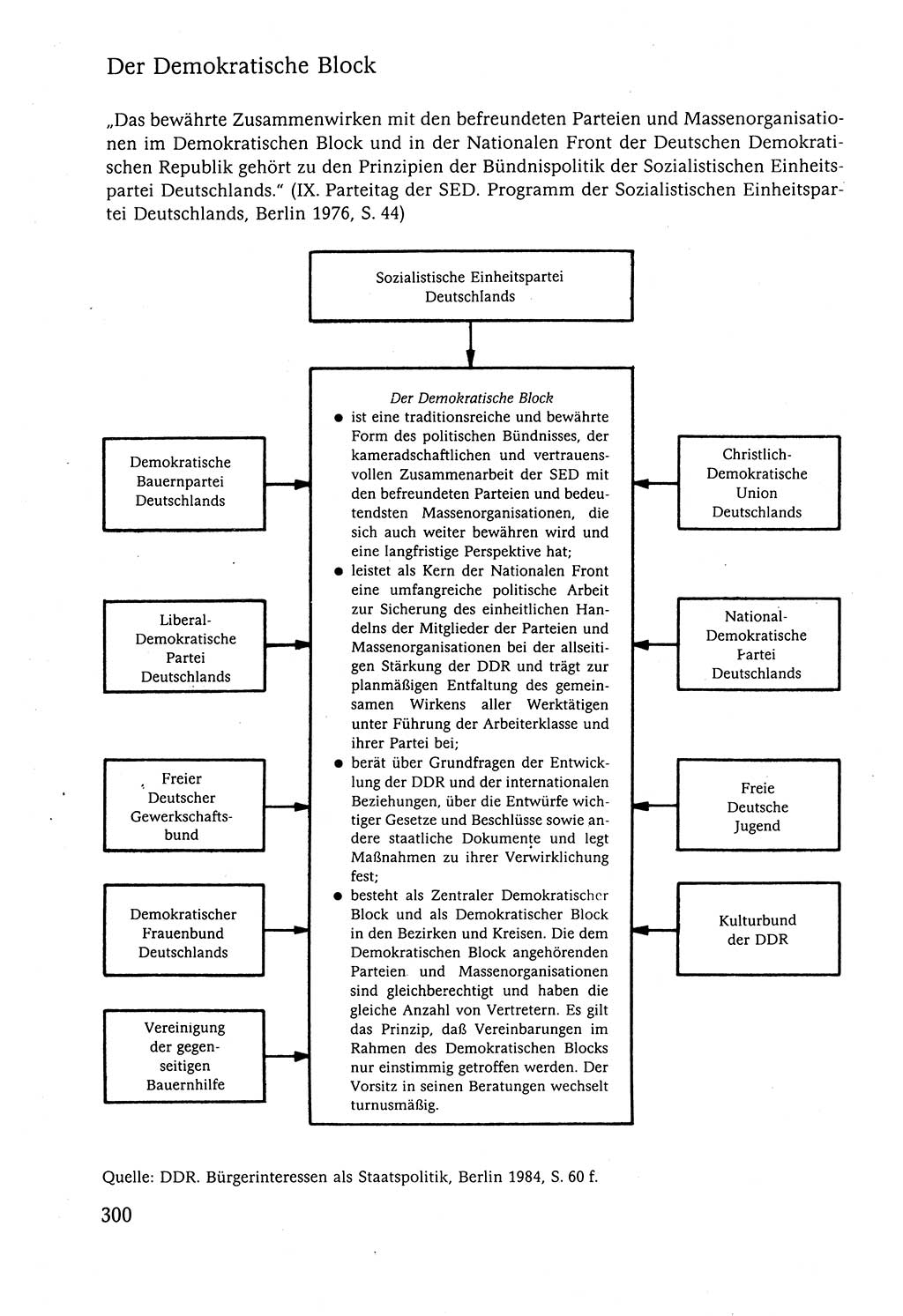 Der Staat im politischen System der DDR (Deutsche Demokratische Republik) 1986, Seite 300 (St. pol. Sys. DDR 1986, S. 300)