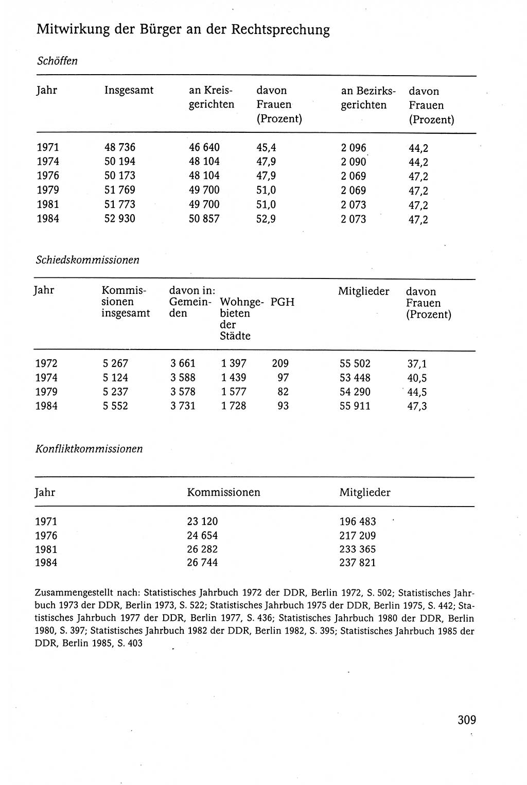 Der Staat im politischen System der DDR (Deutsche Demokratische Republik) 1986, Seite 309 (St. pol. Sys. DDR 1986, S. 309)