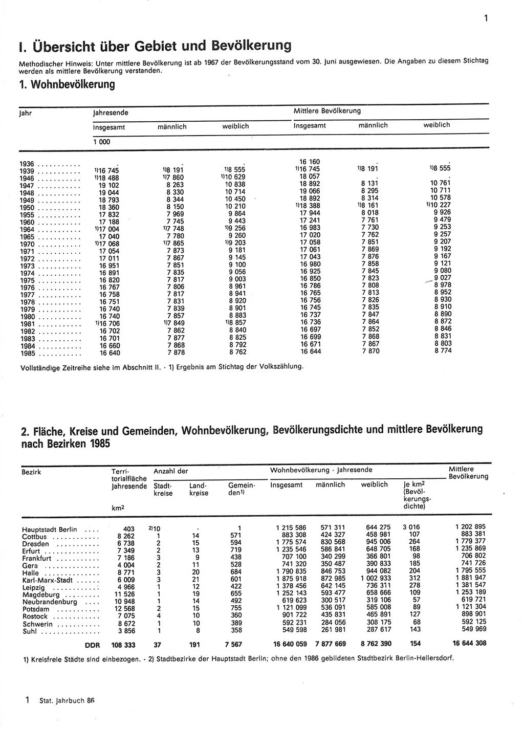 Statistisches Jahrbuch der Deutschen Demokratischen Republik (DDR) 1986, Seite 1 (Stat. Jb. DDR 1986, S. 1)
