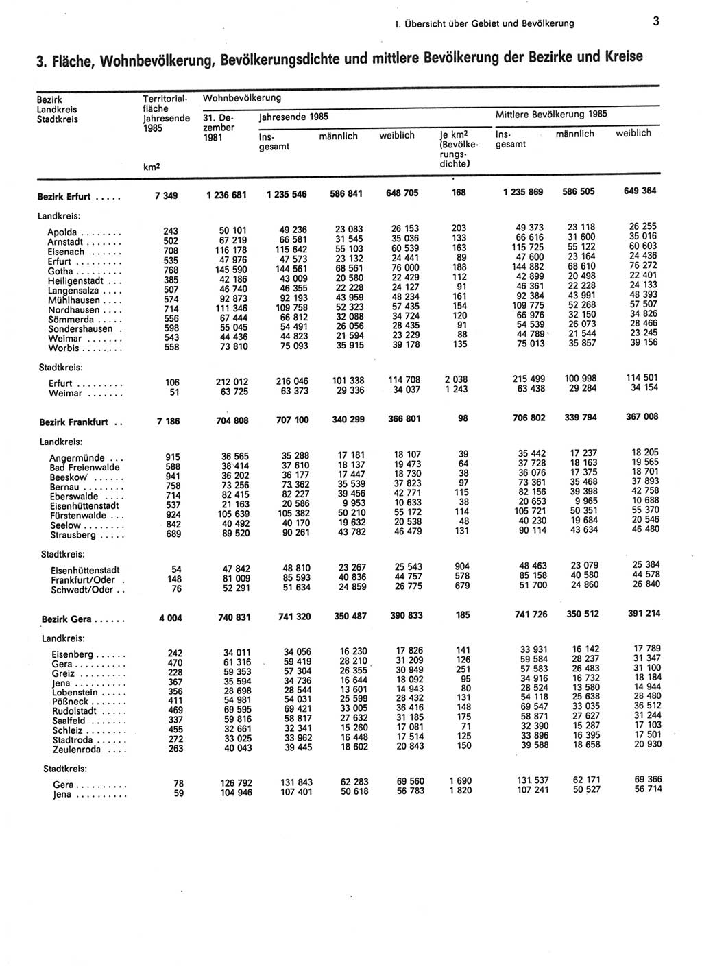 Statistisches Jahrbuch der Deutschen Demokratischen Republik (DDR) 1986, Seite 3 (Stat. Jb. DDR 1986, S. 3)