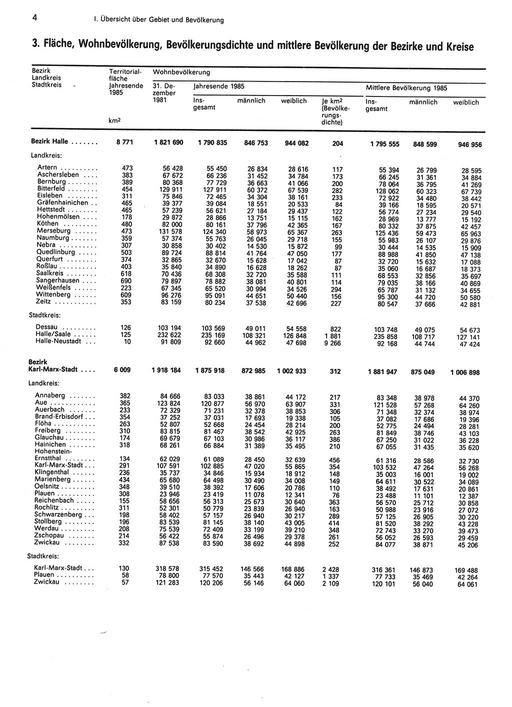 Statistisches Jahrbuch der Deutschen Demokratischen Republik (DDR) 1986, Seite 4 (Stat. Jb. DDR 1986, S. 4)