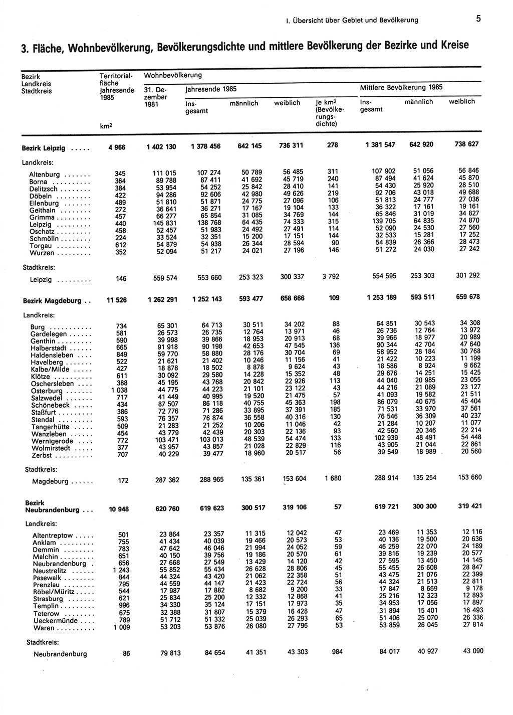 Statistisches Jahrbuch der Deutschen Demokratischen Republik (DDR) 1986, Seite 5 (Stat. Jb. DDR 1986, S. 5)