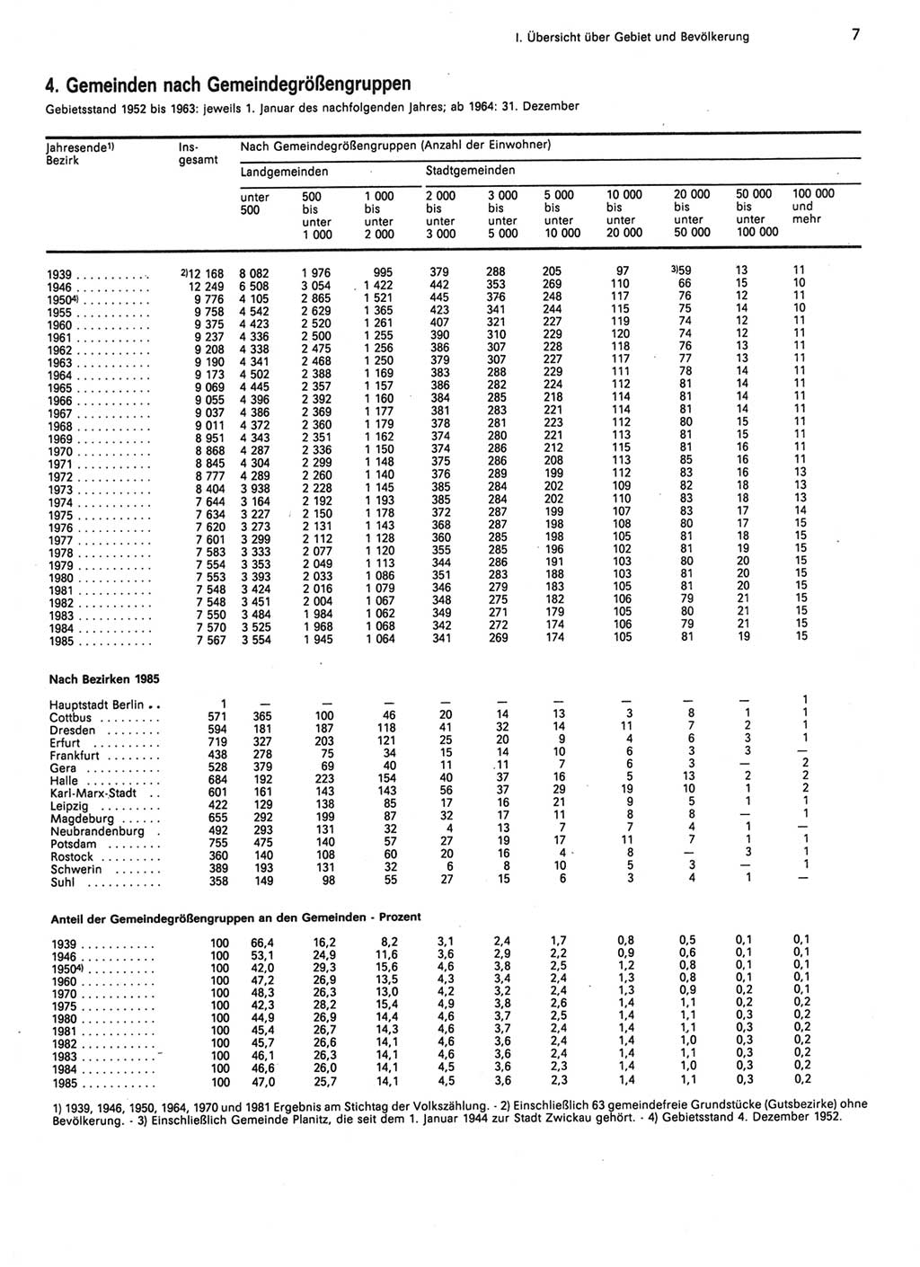 Statistisches Jahrbuch der Deutschen Demokratischen Republik (DDR) 1986, Seite 7 (Stat. Jb. DDR 1986, S. 7)