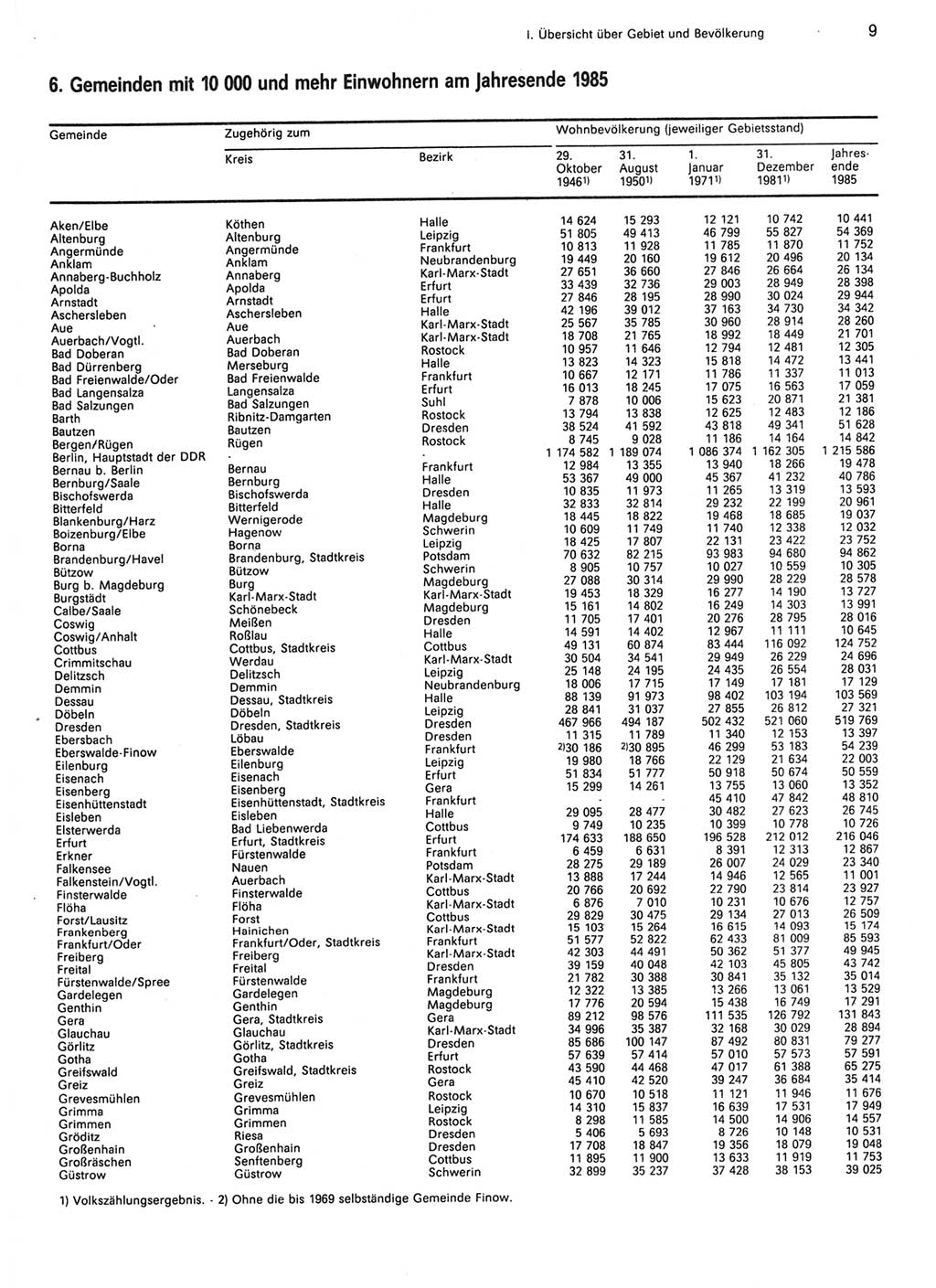 Statistisches Jahrbuch der Deutschen Demokratischen Republik (DDR) 1986, Seite 9 (Stat. Jb. DDR 1986, S. 9)