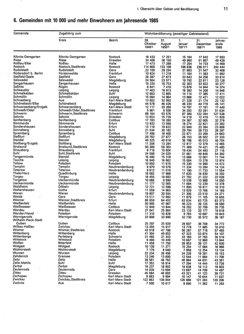 Statistisches Jahrbuch der Deutschen Demokratischen Republik (DDR) 1986, Seite 11 (Stat. Jb. DDR 1986, S. 11)