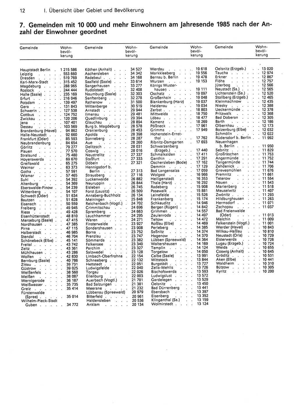 Statistisches Jahrbuch der Deutschen Demokratischen Republik (DDR) 1986, Seite 12 (Stat. Jb. DDR 1986, S. 12)