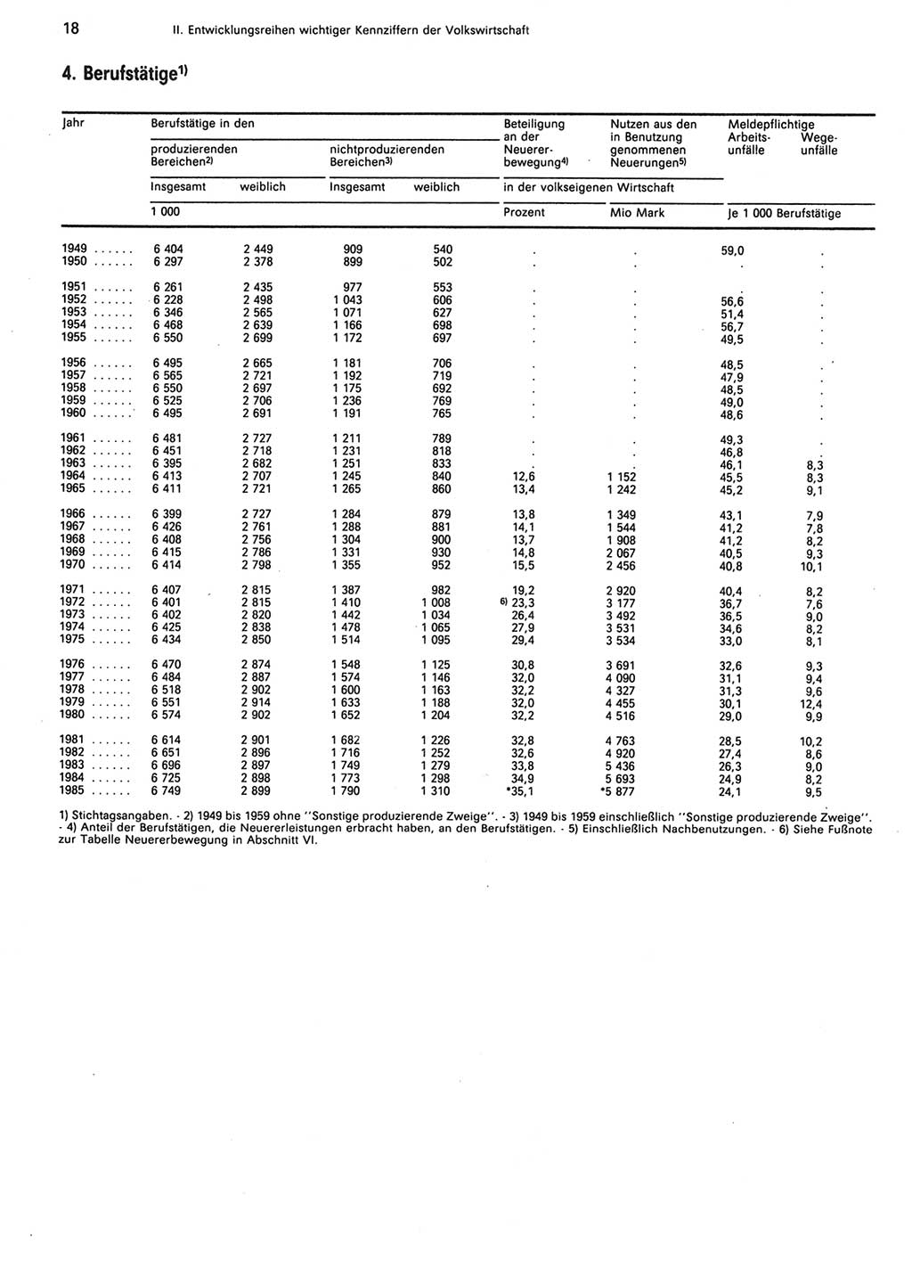 Statistisches Jahrbuch der Deutschen Demokratischen Republik (DDR) 1986, Seite 18 (Stat. Jb. DDR 1986, S. 18)