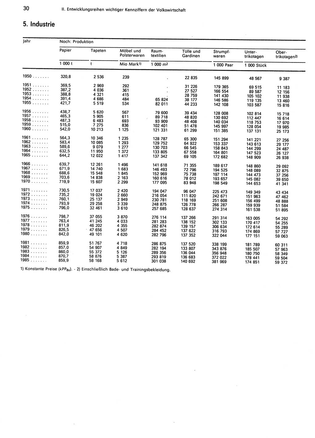 Statistisches Jahrbuch der Deutschen Demokratischen Republik (DDR) 1986, Seite 30 (Stat. Jb. DDR 1986, S. 30)