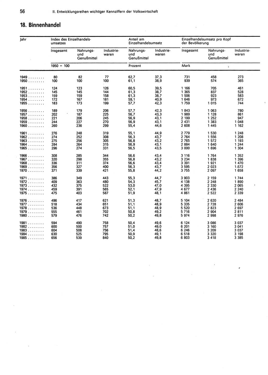 Statistisches Jahrbuch der Deutschen Demokratischen Republik (DDR) 1986, Seite 56 (Stat. Jb. DDR 1986, S. 56)