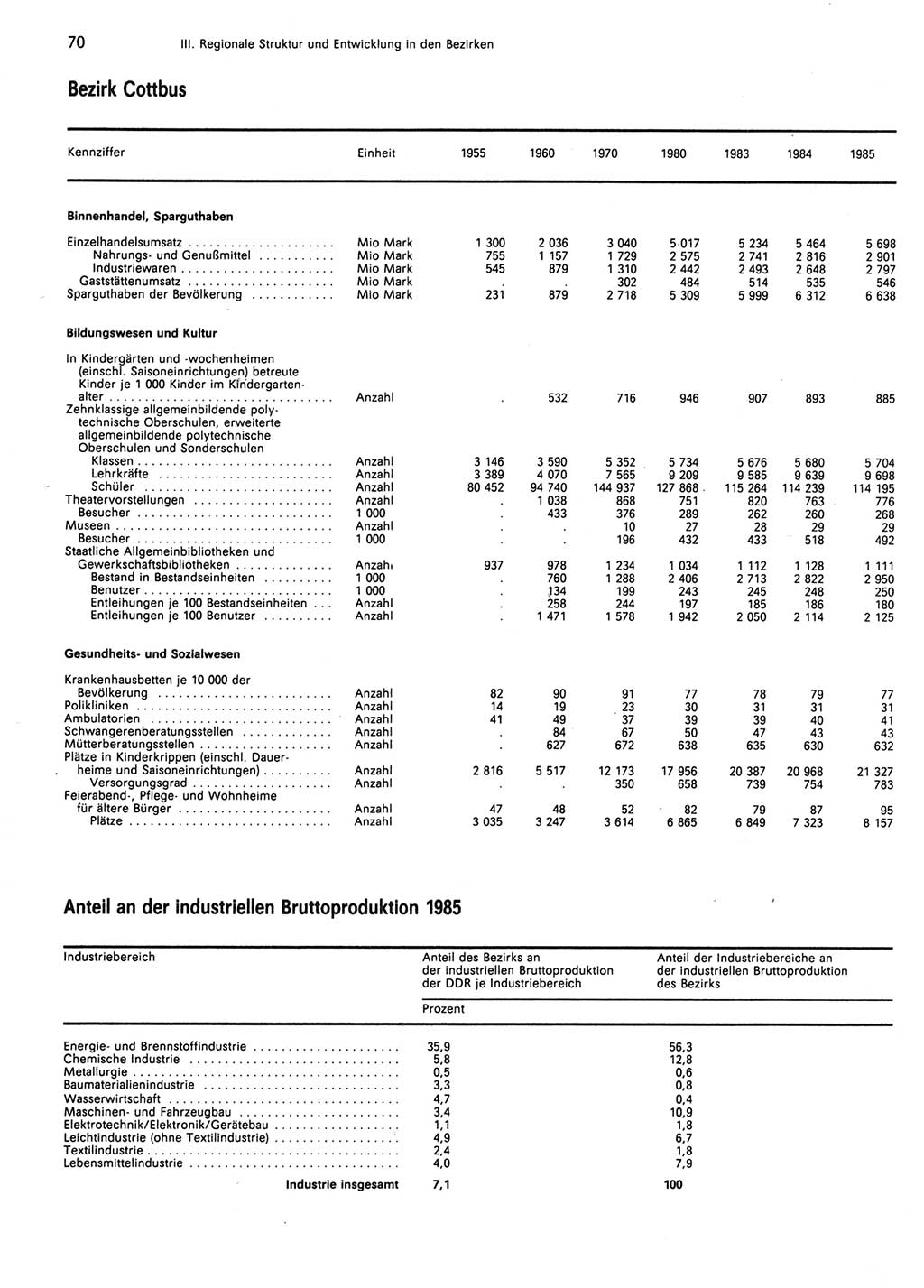 Statistisches Jahrbuch der Deutschen Demokratischen Republik (DDR) 1986, Seite 70 (Stat. Jb. DDR 1986, S. 70)