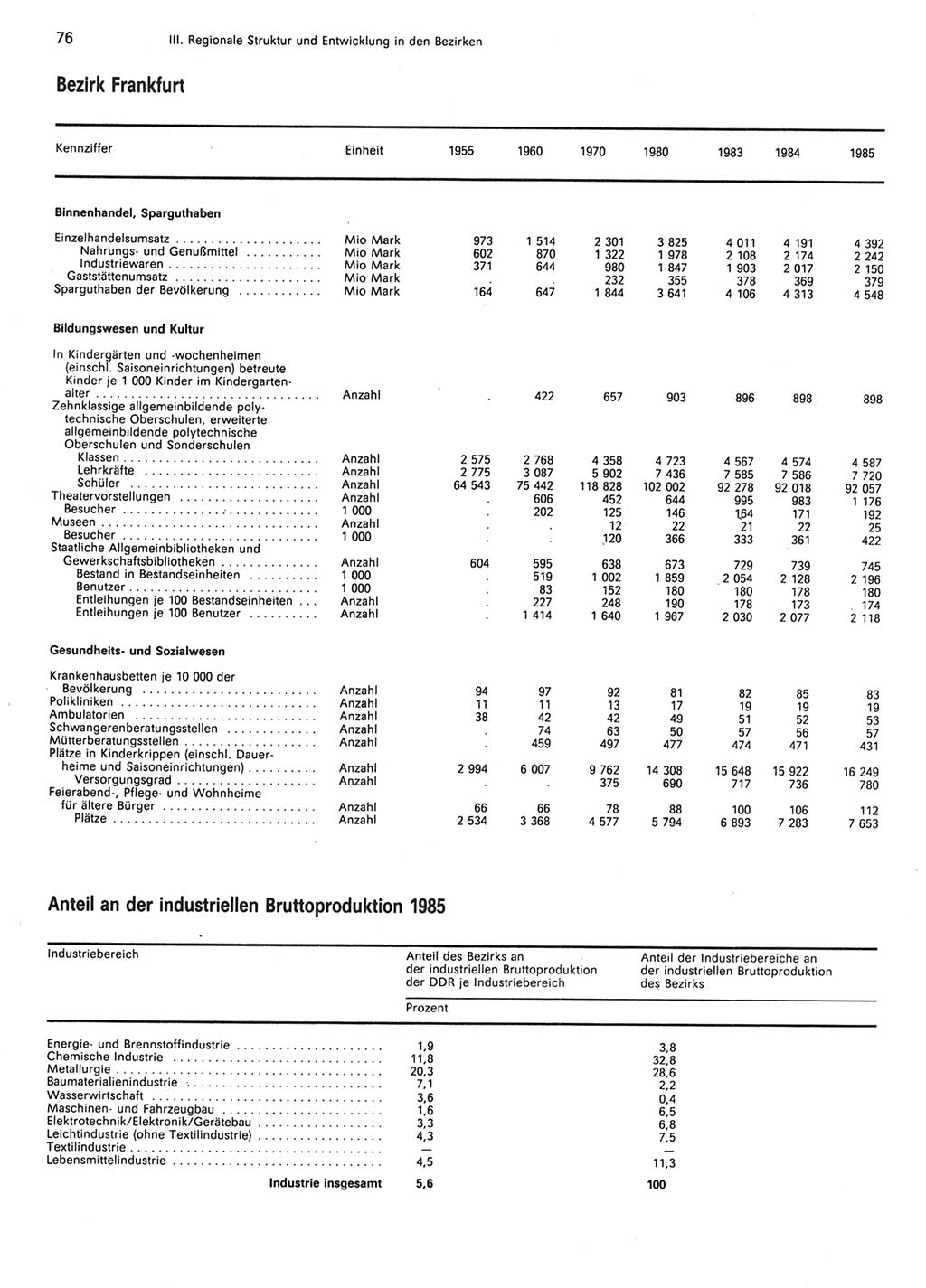 Statistisches Jahrbuch der Deutschen Demokratischen Republik (DDR) 1986, Seite 76 (Stat. Jb. DDR 1986, S. 76)