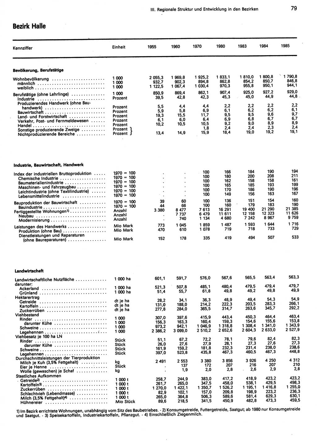Statistisches Jahrbuch der Deutschen Demokratischen Republik (DDR) 1986, Seite 79 (Stat. Jb. DDR 1986, S. 79)
