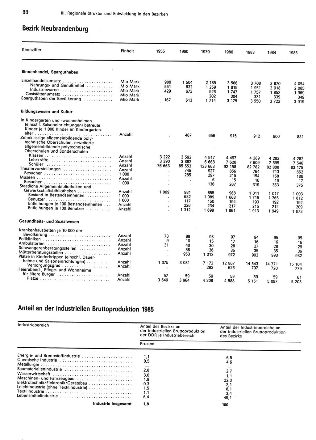 Statistisches Jahrbuch der Deutschen Demokratischen Republik (DDR) 1986, Seite 88 (Stat. Jb. DDR 1986, S. 88)