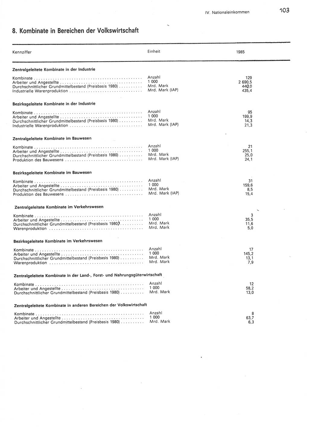 Statistisches Jahrbuch der Deutschen Demokratischen Republik (DDR) 1986, Seite 103 (Stat. Jb. DDR 1986, S. 103)