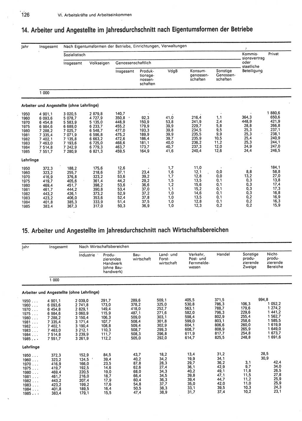 Statistisches Jahrbuch der Deutschen Demokratischen Republik (DDR) 1986, Seite 126 (Stat. Jb. DDR 1986, S. 126)