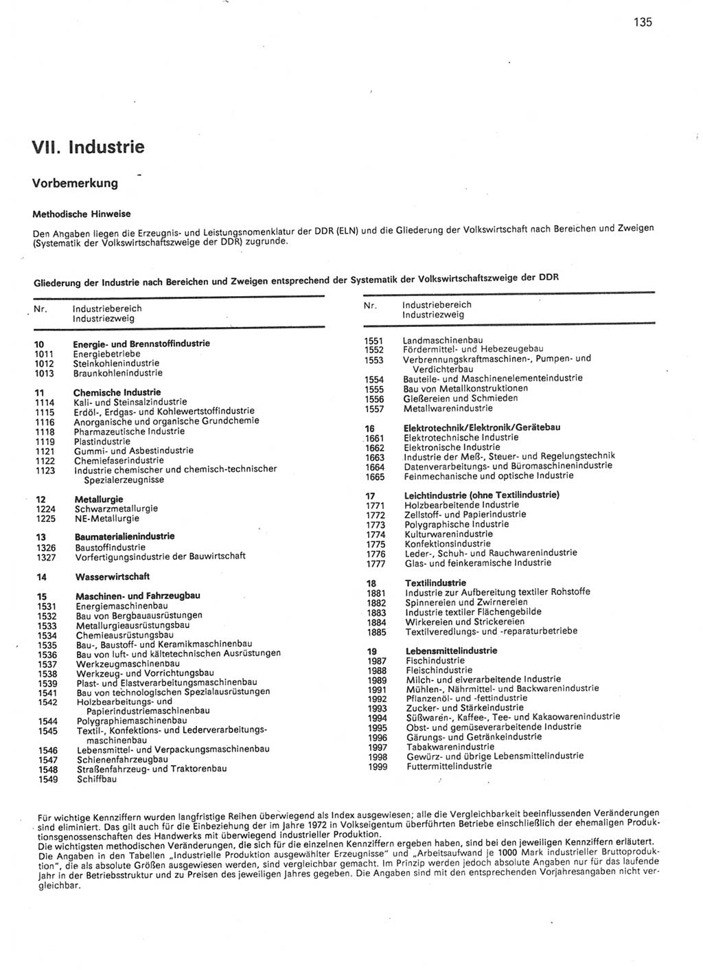 Statistisches Jahrbuch der Deutschen Demokratischen Republik (DDR) 1986, Seite 135 (Stat. Jb. DDR 1986, S. 135)